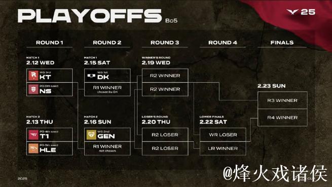 今年hle t1大场5:5,小场15:15 今年hle t1大场5:5,小场15:15