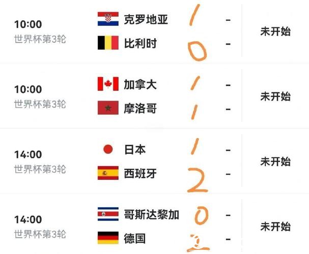世界杯比赛预测:各大赛事赢家预测 世界杯比赛预测:各大赛事赢家预测