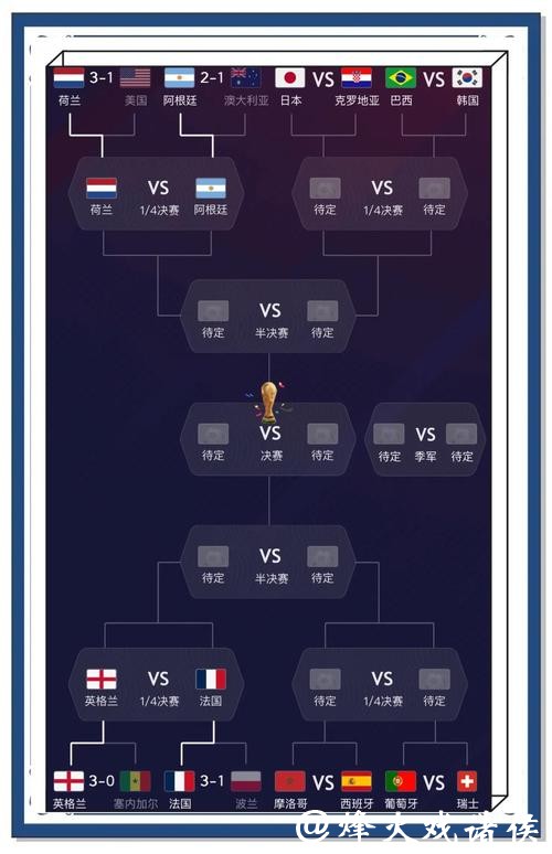 世界杯预测:传统豪门能否继续夺冠 世界杯预测:传统豪门能否继续夺冠