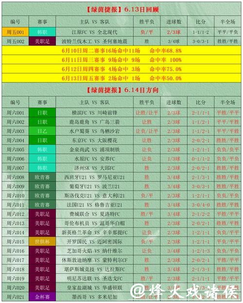 世界杯外围投注最佳时机，什么时候下注好？